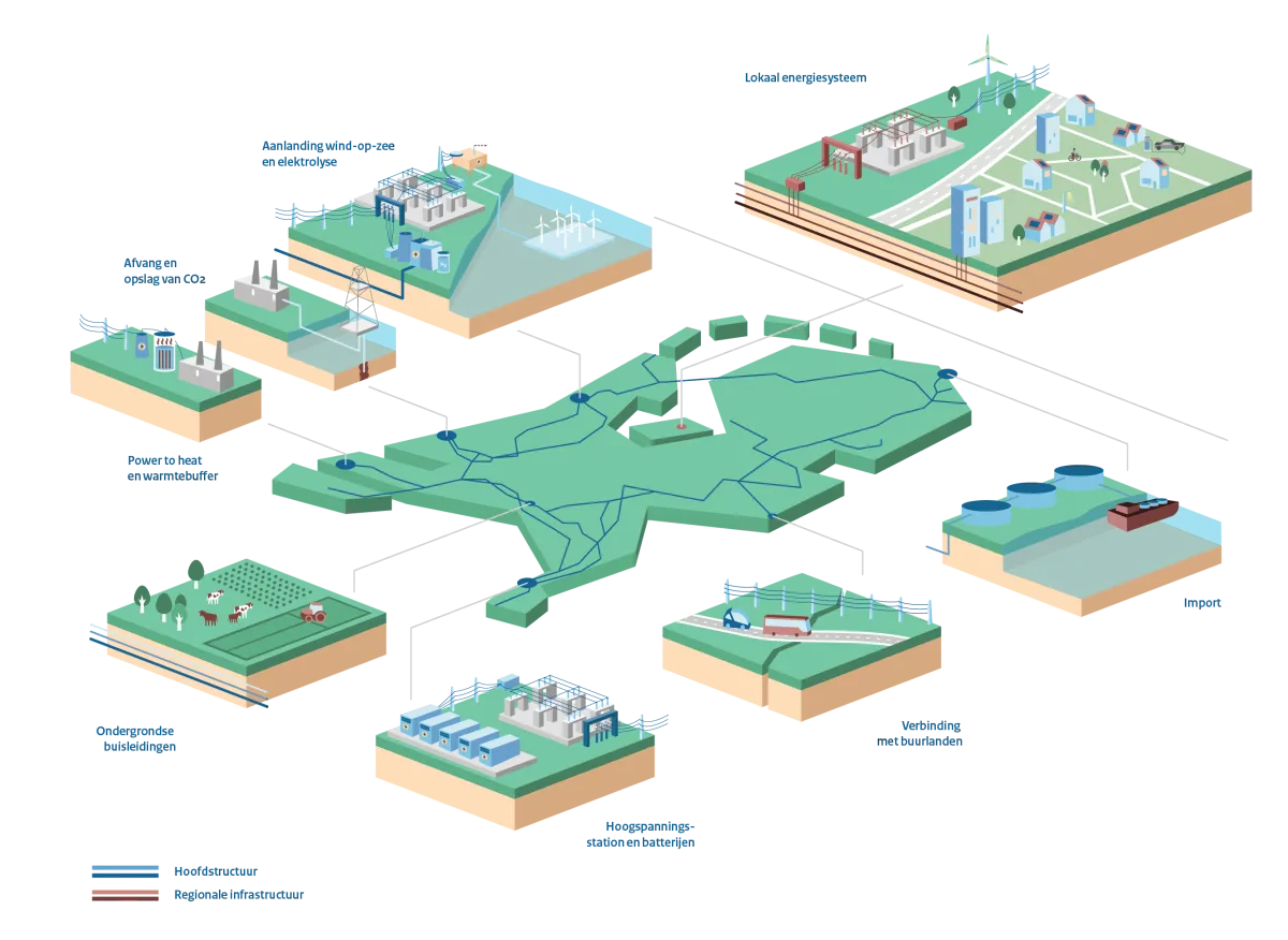 Overzicht van de infrastructuur - Programma Energiehoofdstructuur II