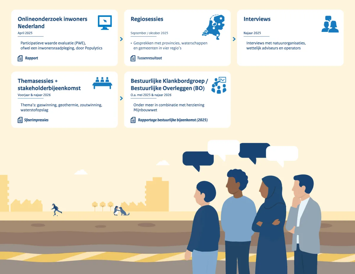 Overzicht maatschappelijke dialoog programma DGDO