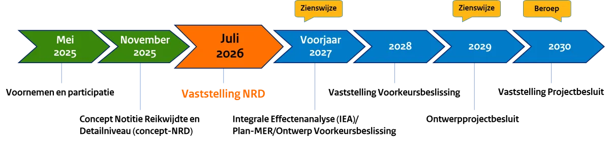 Tijdlijn fase 3 - HSS Amsterdam Zuidoost